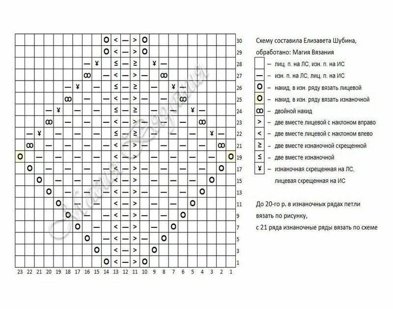 Кофта с узором листья спицами схема и описание